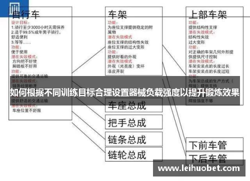 如何根据不同训练目标合理设置器械负载强度以提升锻炼效果