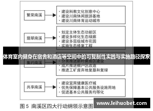 体育室内健身在宿舍和酒店等空间中的可复制性实践与实施路径探索