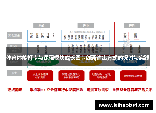 体育体能打卡与课程模块成长图卡创新输出方式的探讨与实践