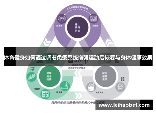 体育健身如何通过调节免疫系统增强运动后恢复与身体健康效果