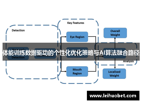 体能训练数据驱动的个性化优化策略与AI算法融合路径
