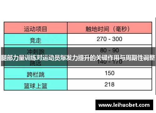 腿部力量训练对运动员爆发力提升的关键作用与周期性调整